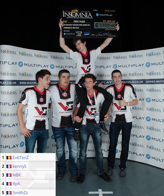 Esports Awards电竞领域各项年度获奖得主：Faker与T1共拿三个奖项